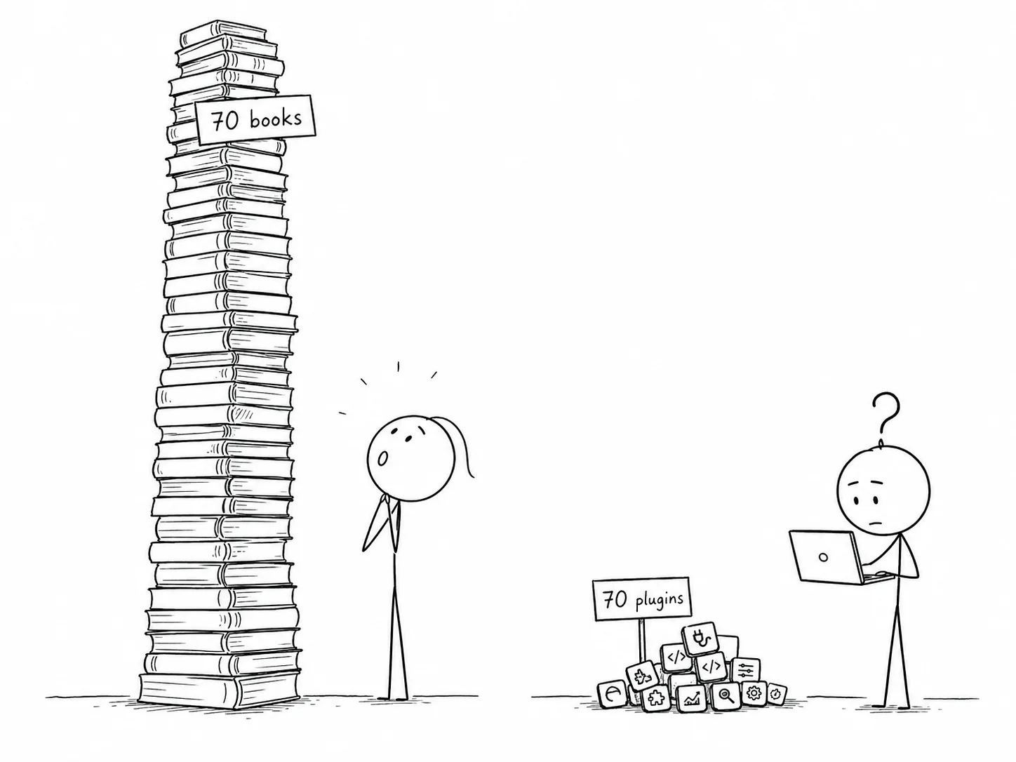 Luhmann vs You: 70 books against 70 plugins